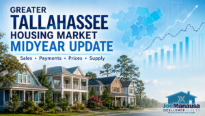 Greater Tallahassee housing market midyear update showing homes, market data trends, sales, payments, prices, and supply.